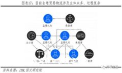 如何投资与购买加密数字
