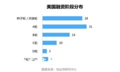 保护你的数字财富：如何