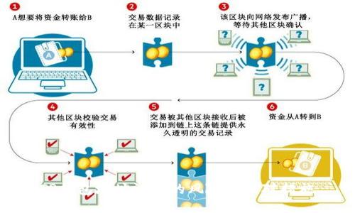 TP钱包地址泄露的风险与应对措施